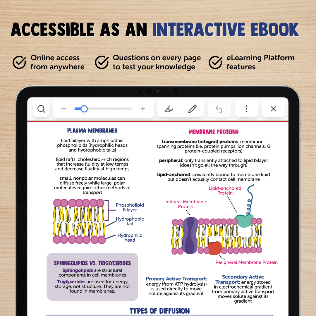 Biology & Biochemistry eBook