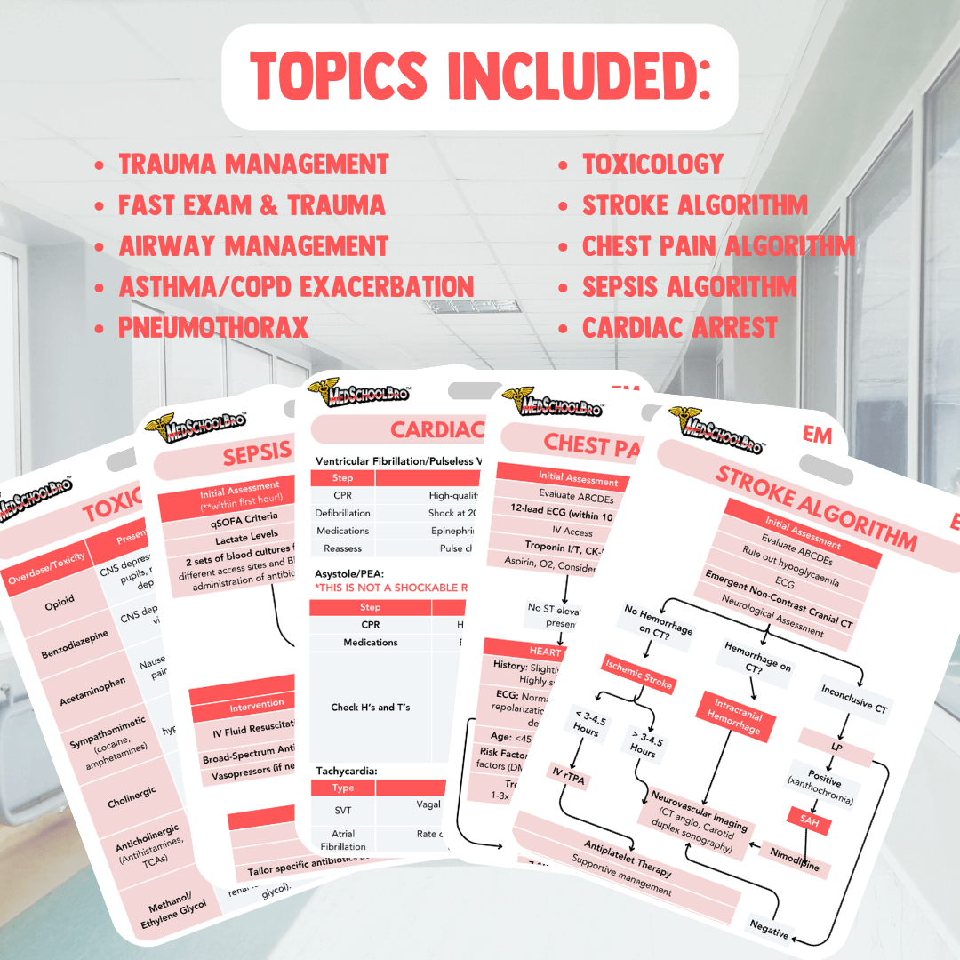 Emergency Medicine Reference Cards