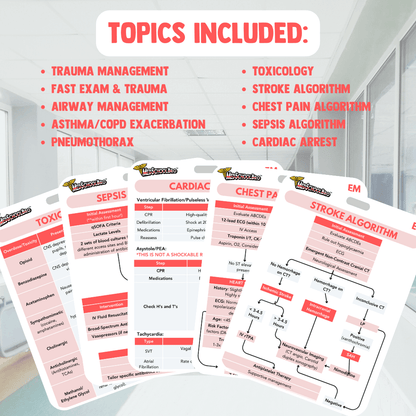 Emergency Medicine Badge Cards