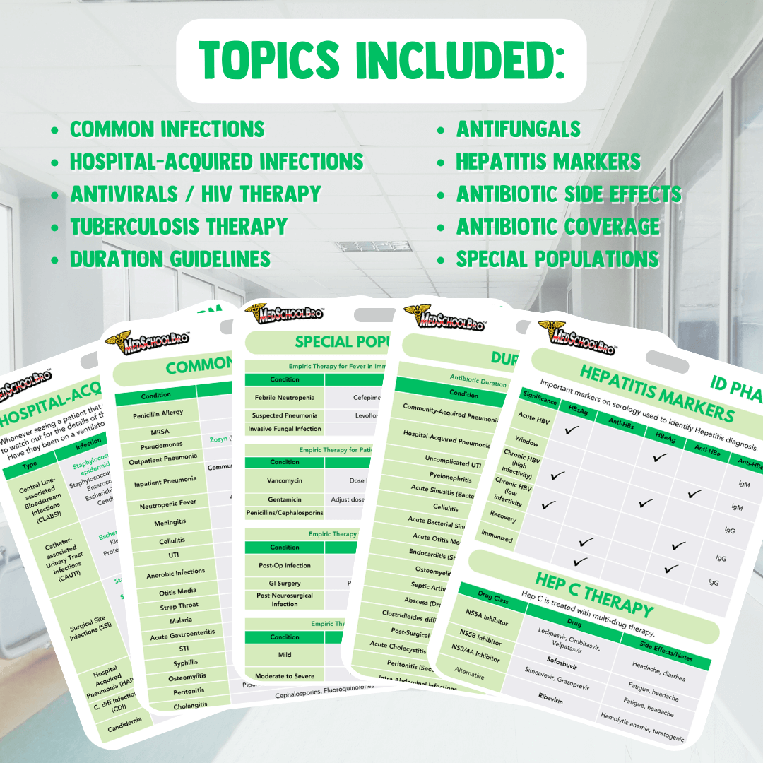 Infectious Disease Pharmacology Badge Cards