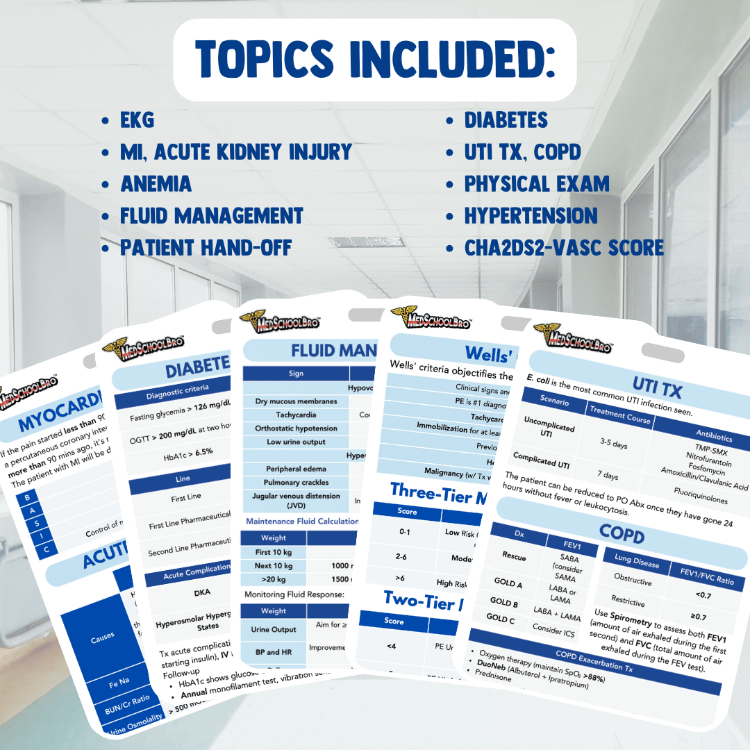 Internal Medicine Reference Cards