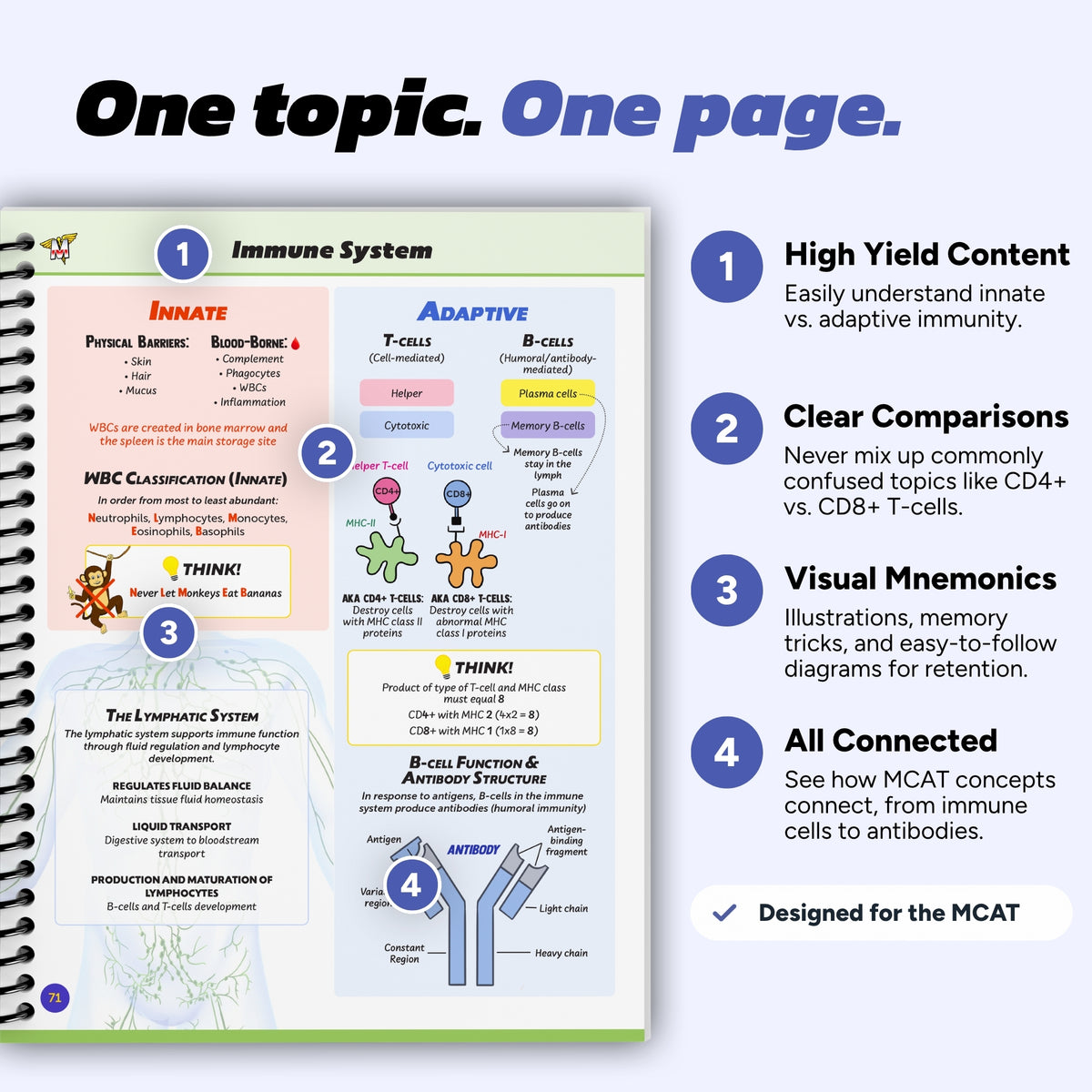 The Complete MCAT Guide
