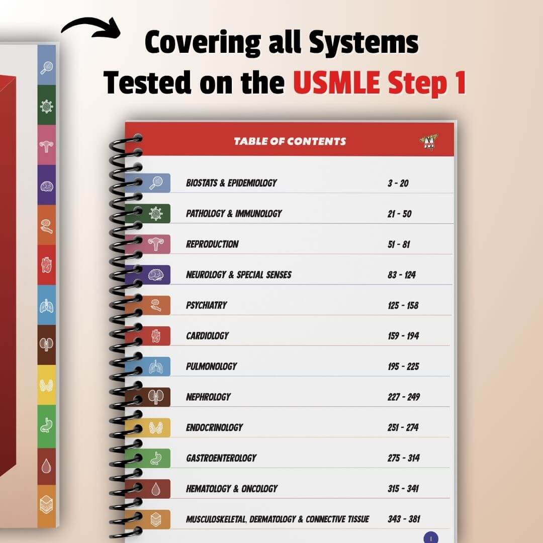 The Complete USMLE Step 1 Bundle