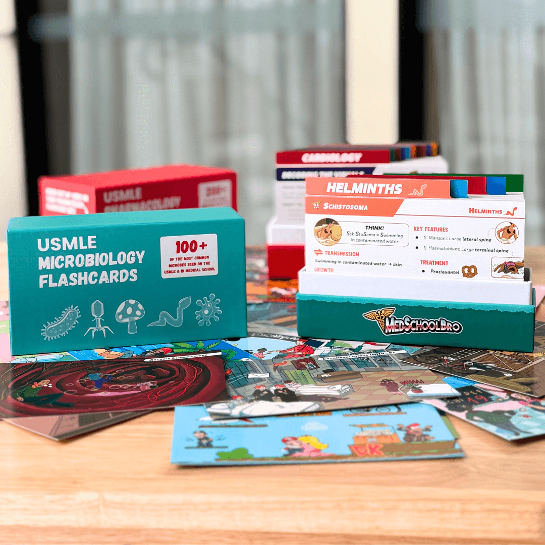 USMLE Flashcards - Pharmacology & Microbiology