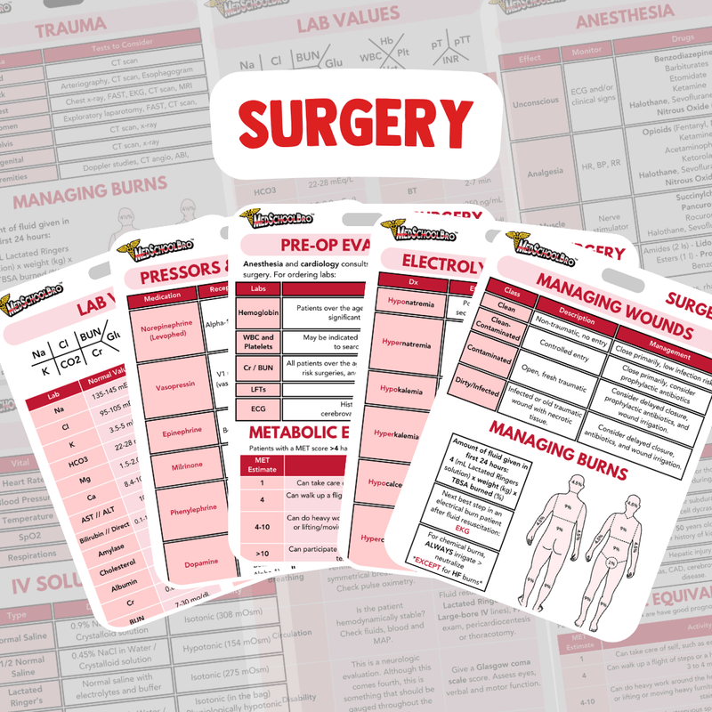 Osce Card OSCE Pocket Guide – MedSchoolBro