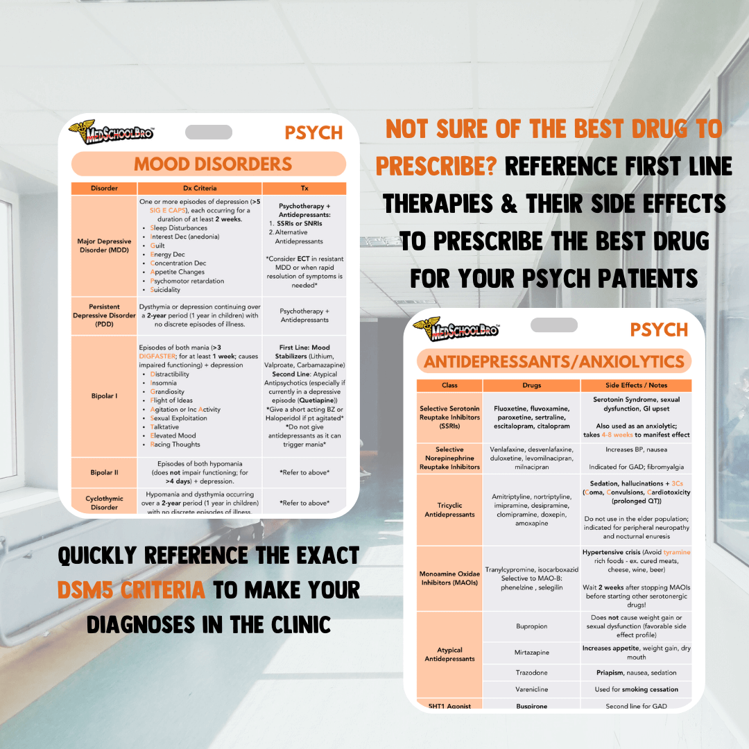 Psychiatry Reference Cards