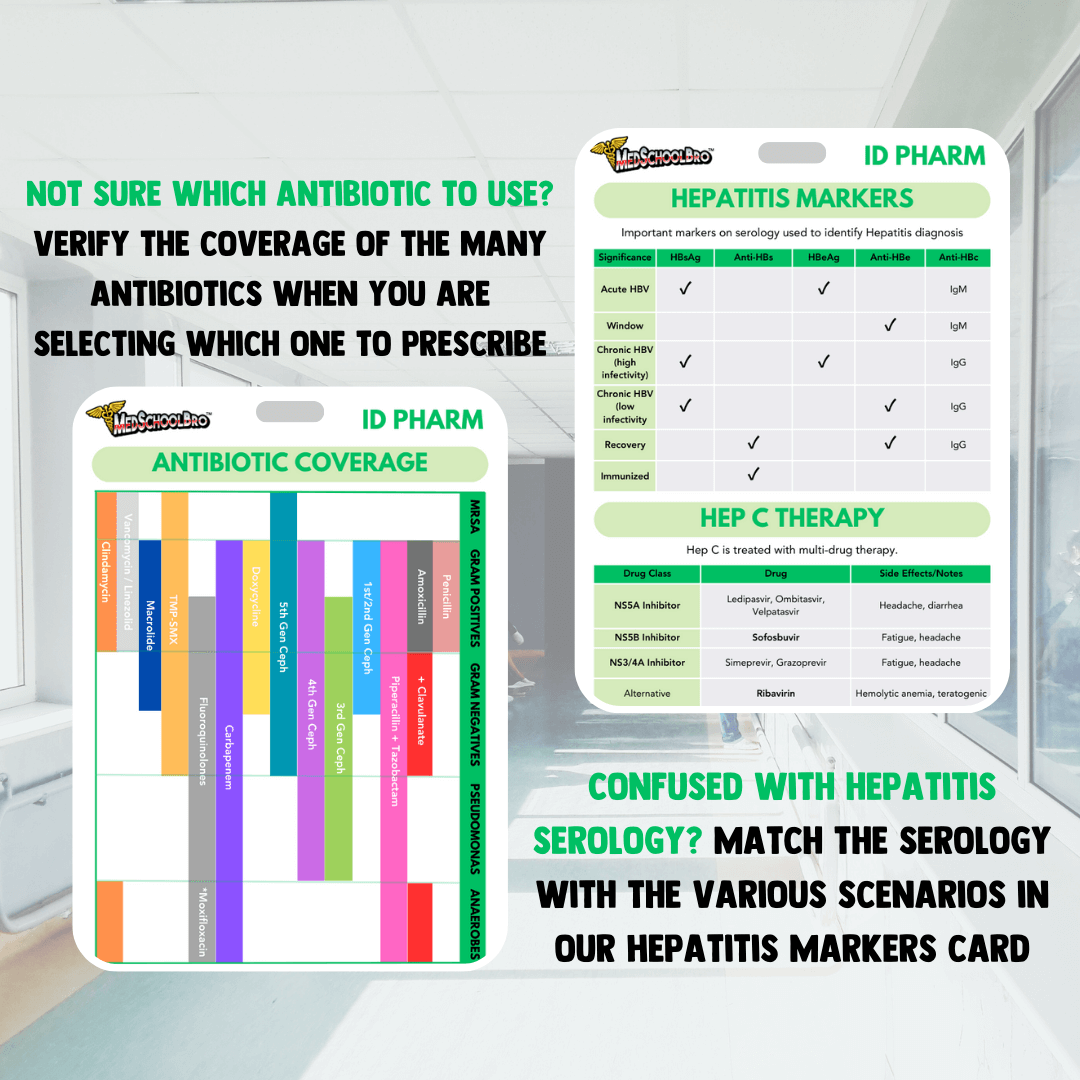 Infectious Disease Pharmacology Badge Cards