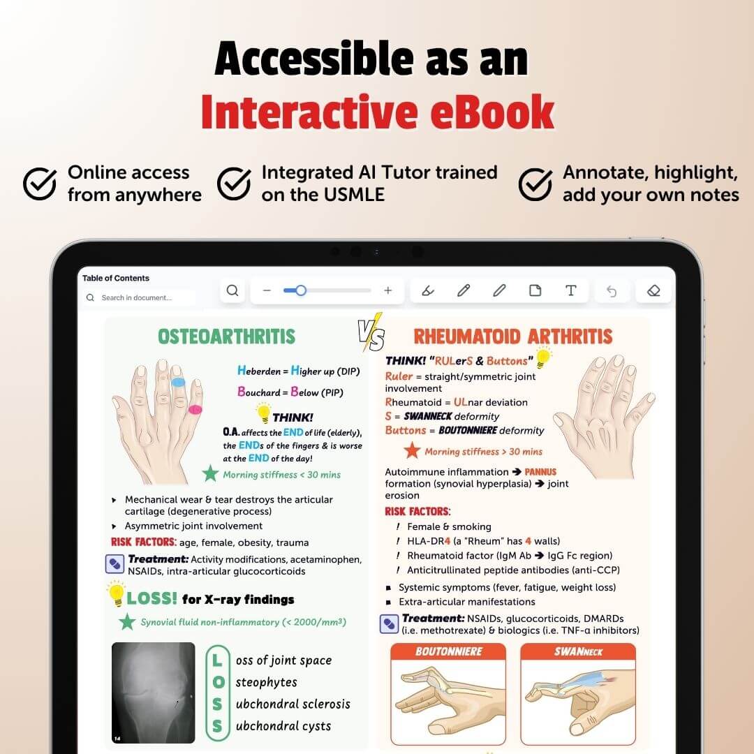The Complete USMLE Step 1 Bundle
