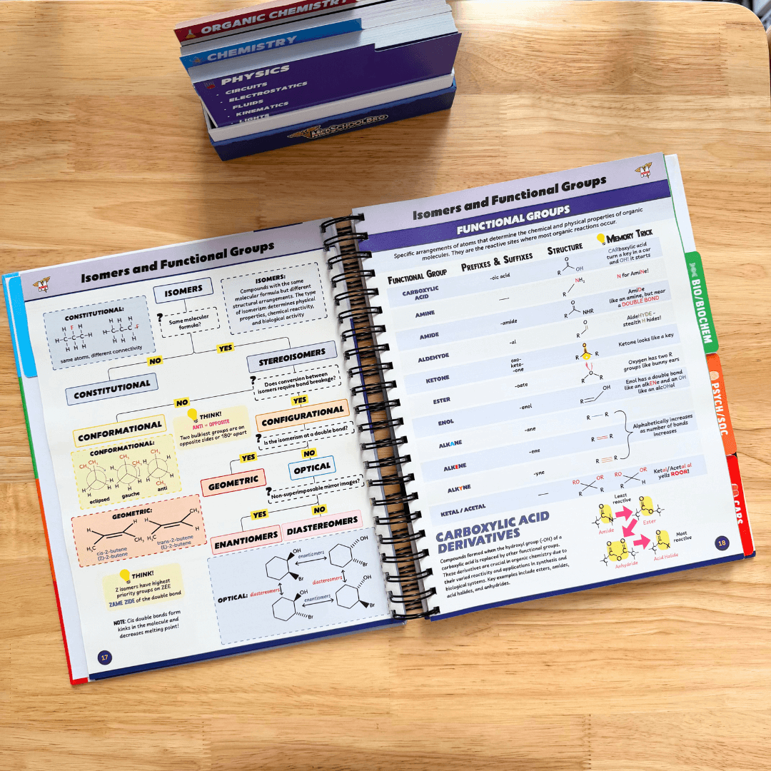The Complete MCAT Bundle
