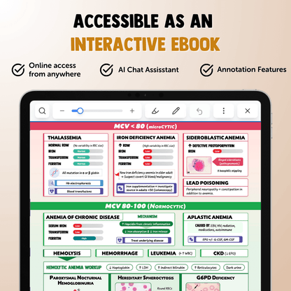 The Complete USMLE Step 2 Bundle