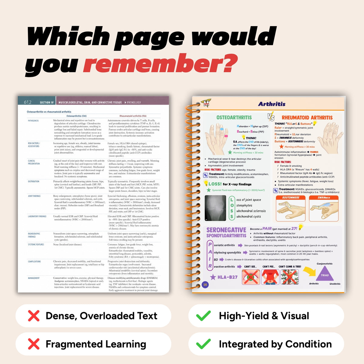 The Complete USMLE Step 1 Guide