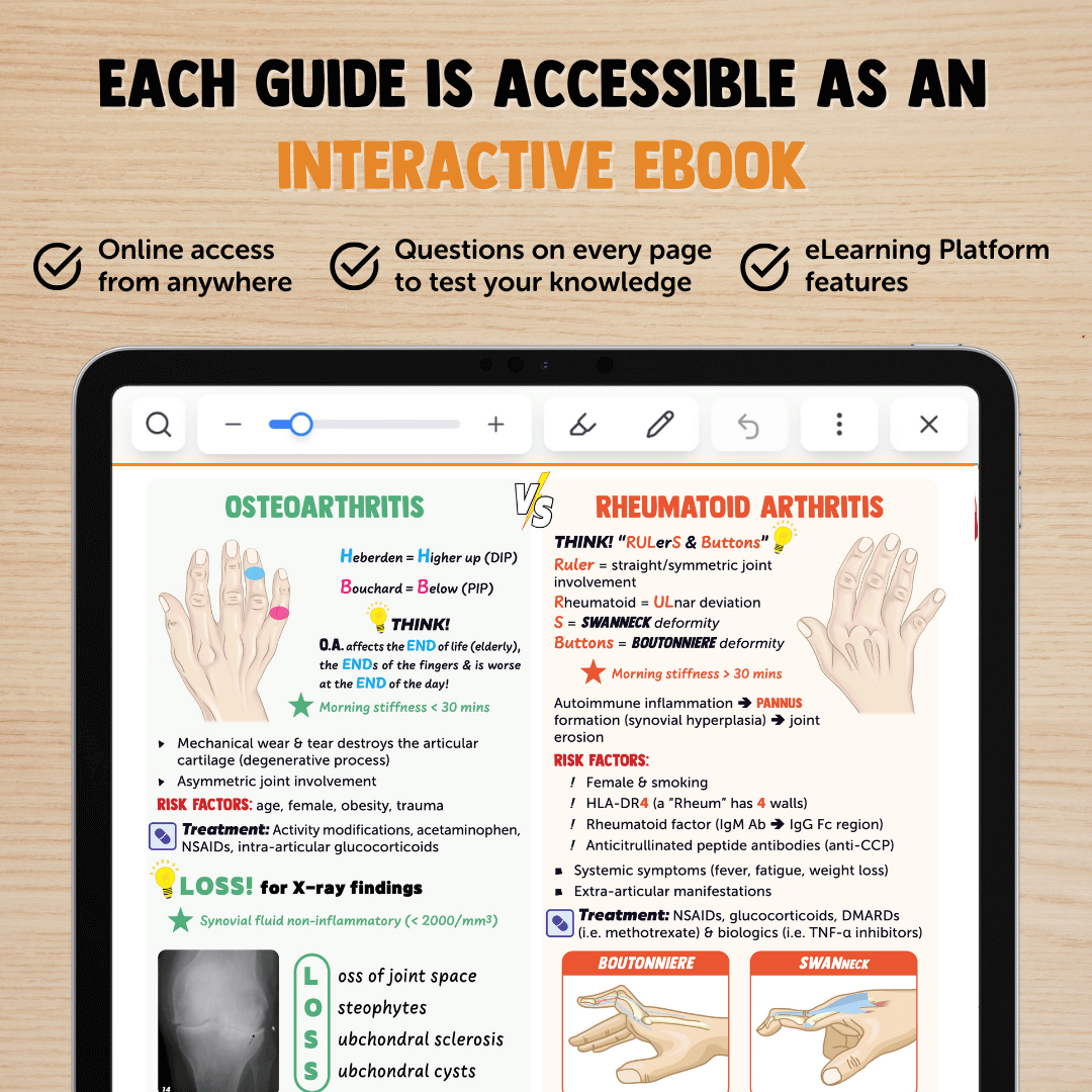 Musculoskeletal, Dermatology & Connective Tissue