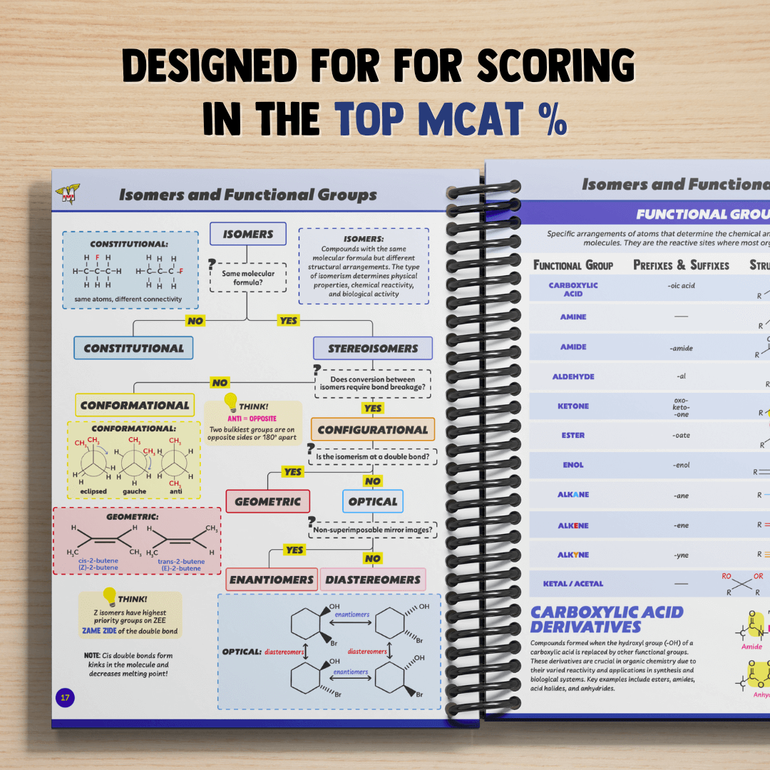 The Complete MCAT Bundle