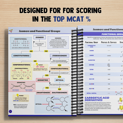 The Complete MCAT Bundle