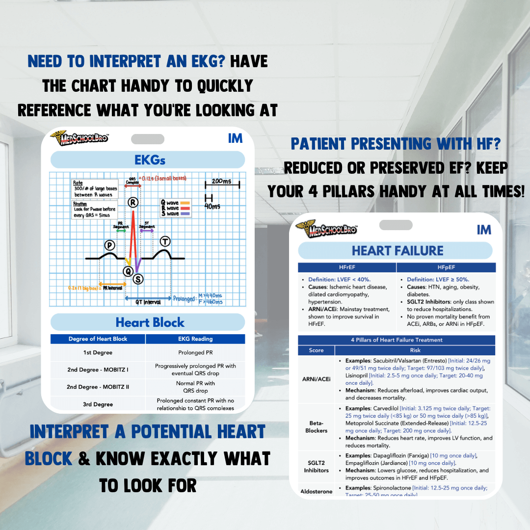 Internal Medicine Reference Cards