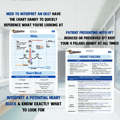 Internal Medicine Badge Cards