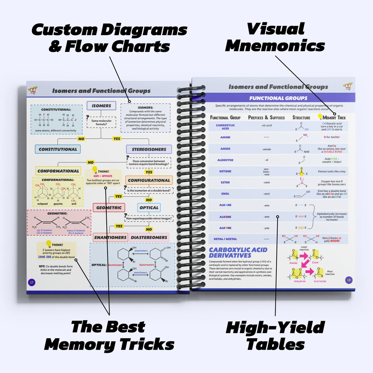 The Complete MCAT Guide