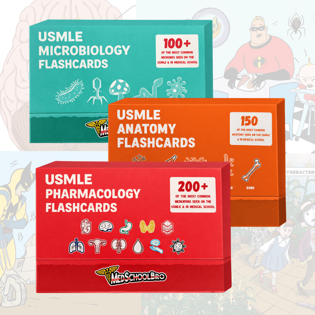 USMLE Flashcards - Pharm, Microbio, Anatomy