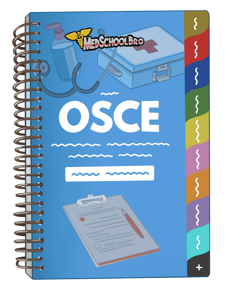 Step 2 USMLE Passing Score: What It Really Takes to Pass in 2025 ...