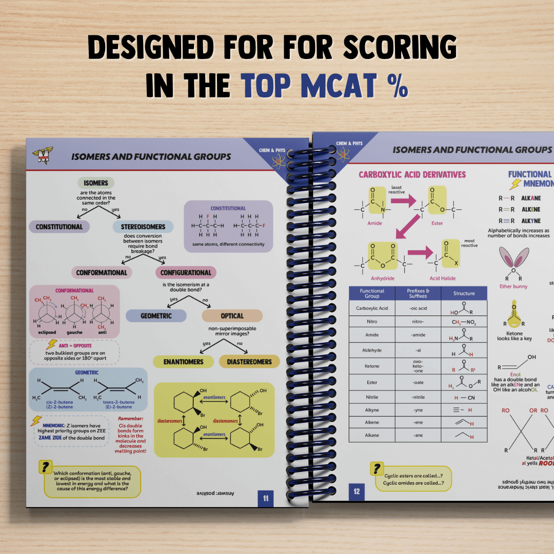 The Complete MCAT Bundle