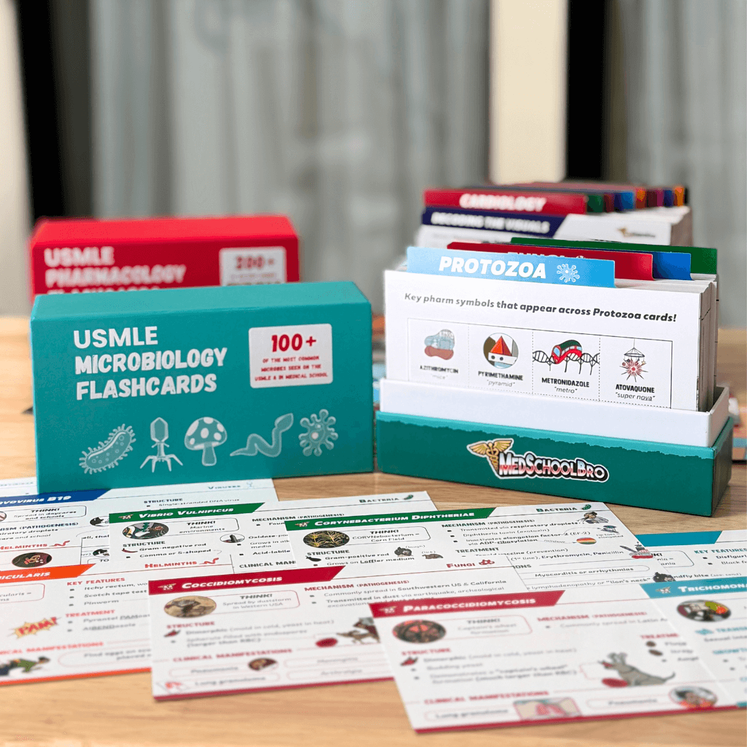 USMLE Flashcards - Pharmacology & Microbiology