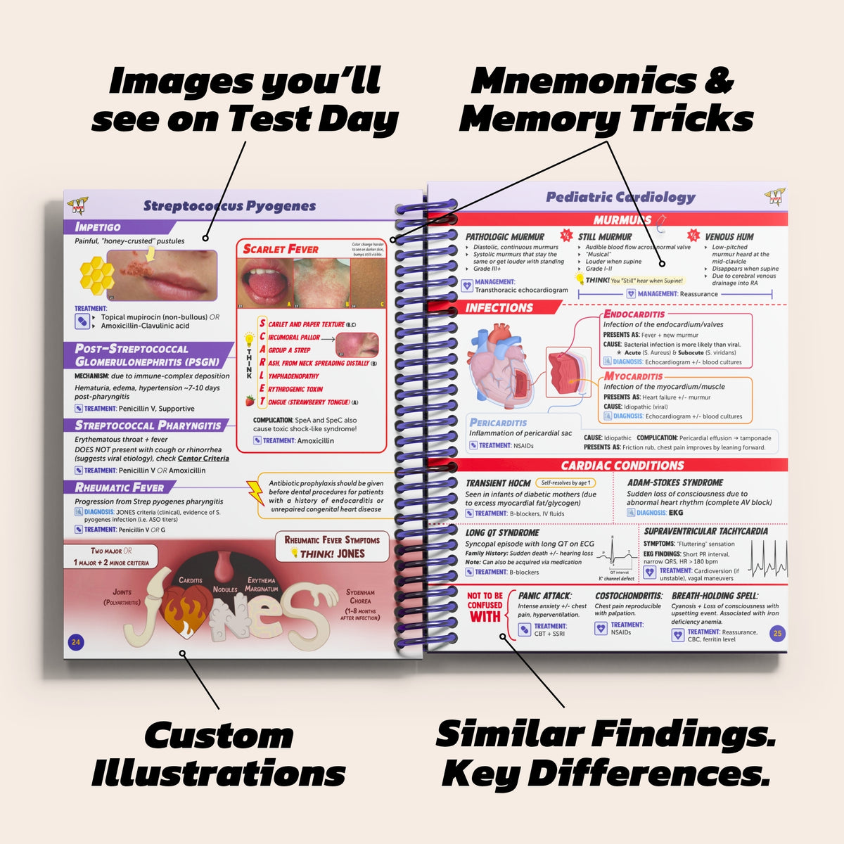 The Complete USMLE Step 2 Guide
