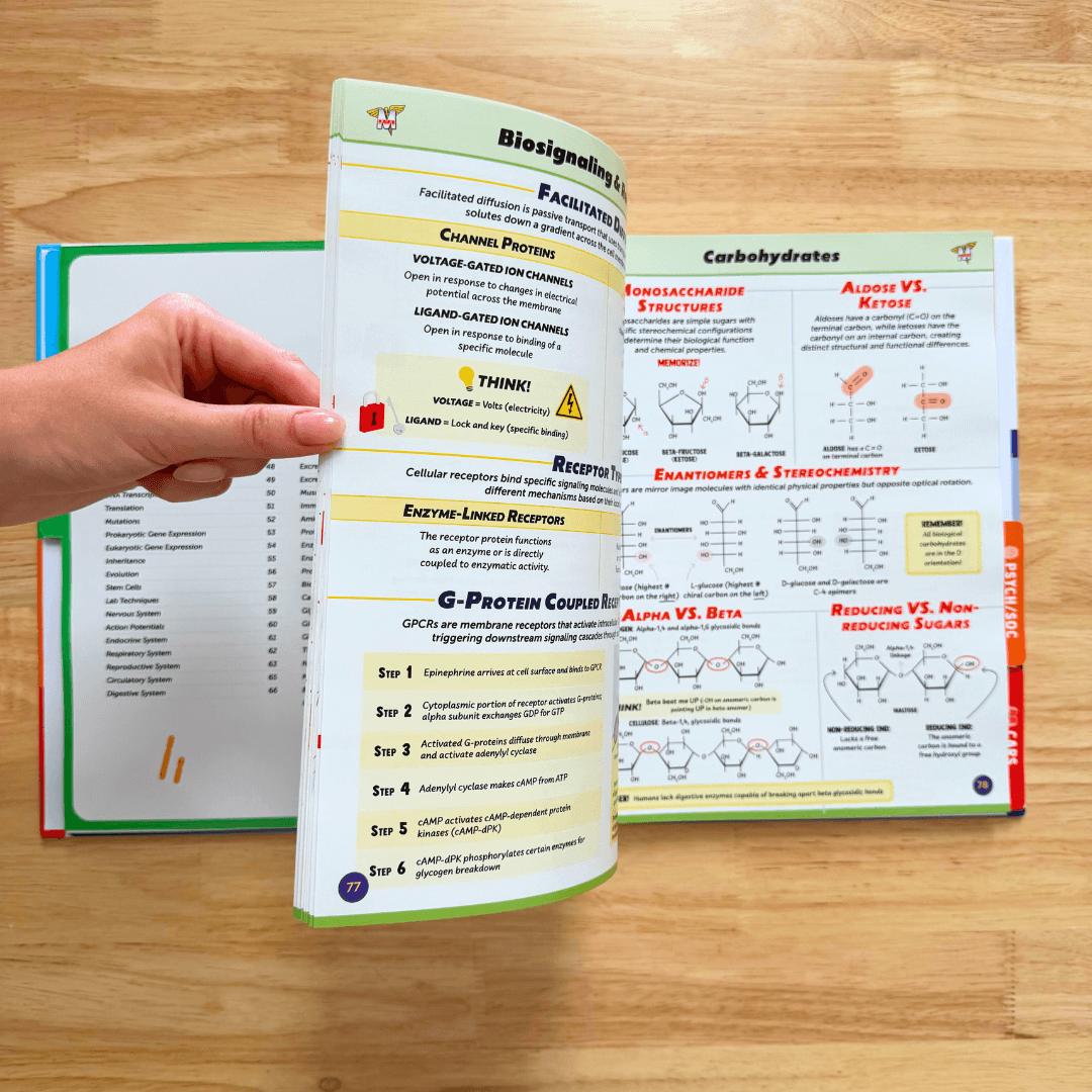 The Complete MCAT Bundle