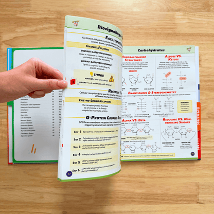 The Complete MCAT Bundle