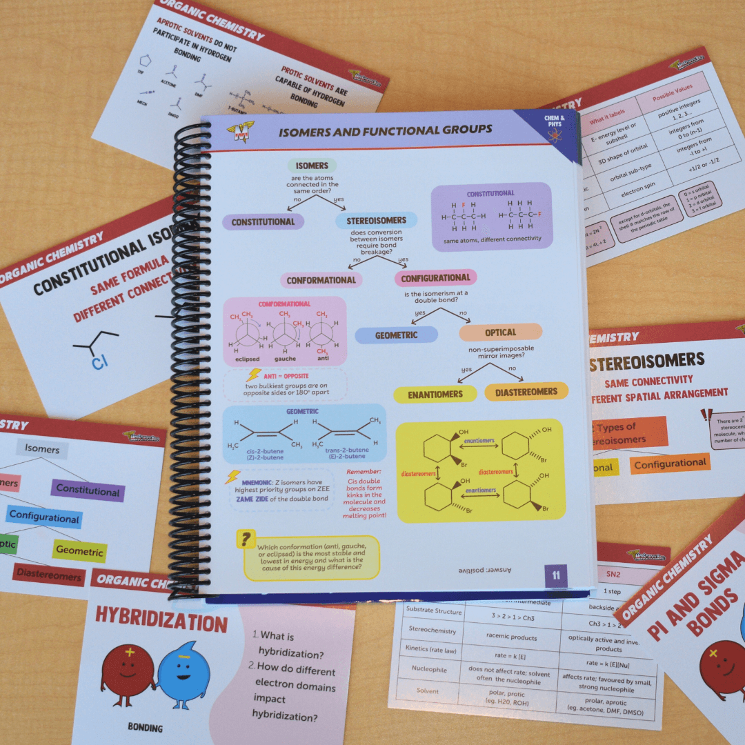 The Complete MCAT Bundle