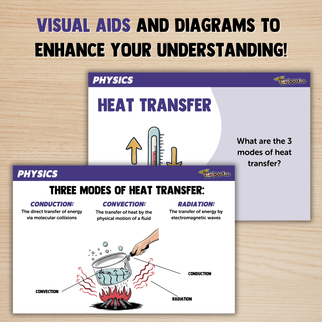 MCAT Flashcard Set