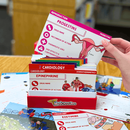 USMLE Flashcards - Pharmacology & Microbiology
