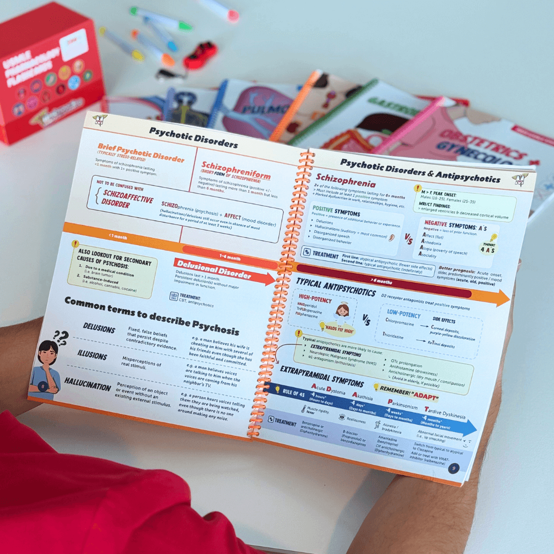 USMLE Step 2CK + Shelf Test Prep – MedSchoolBro