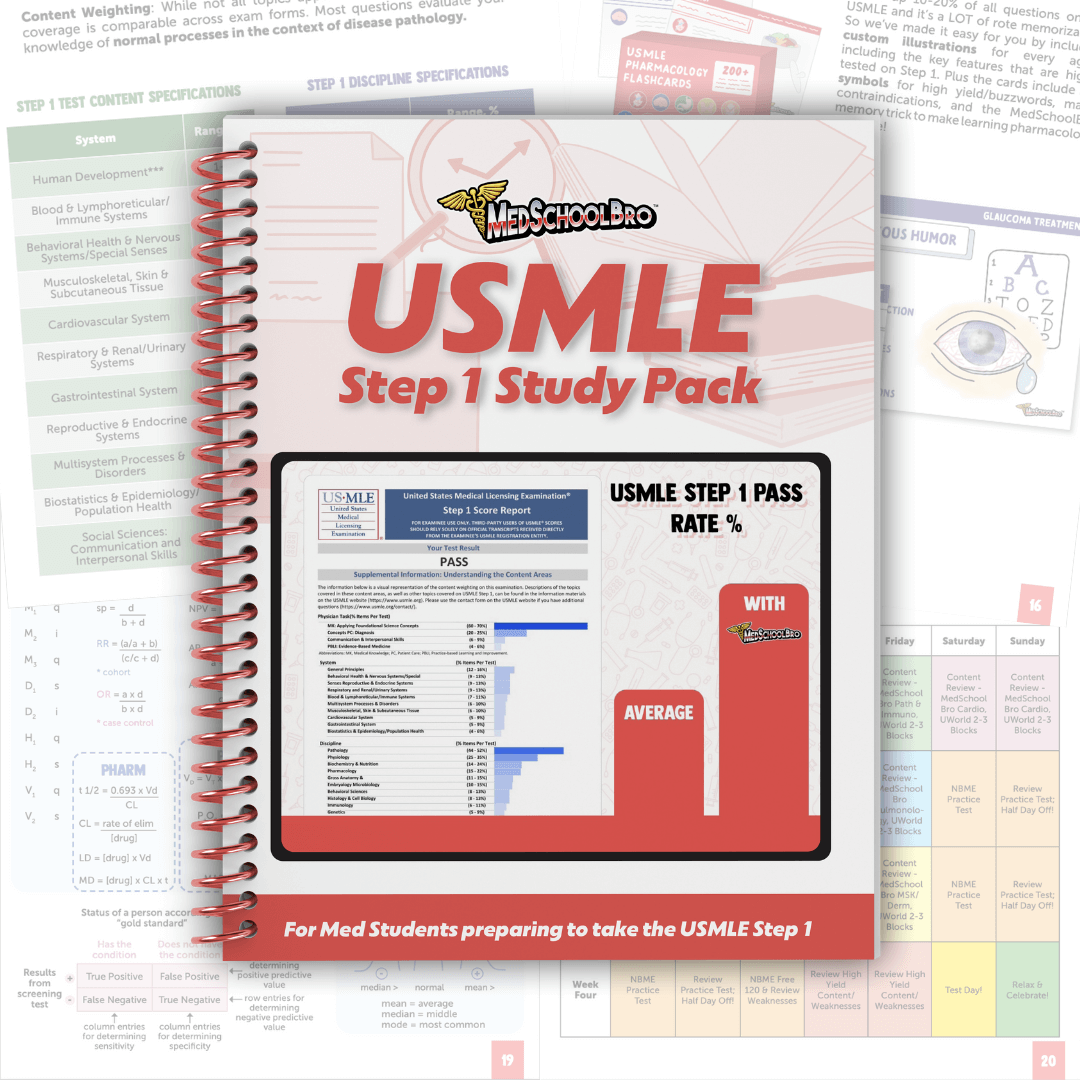 Free USMLE Step 1 Study Pack