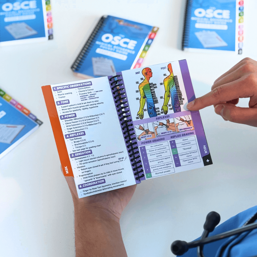 OSCE Pocket Guide
