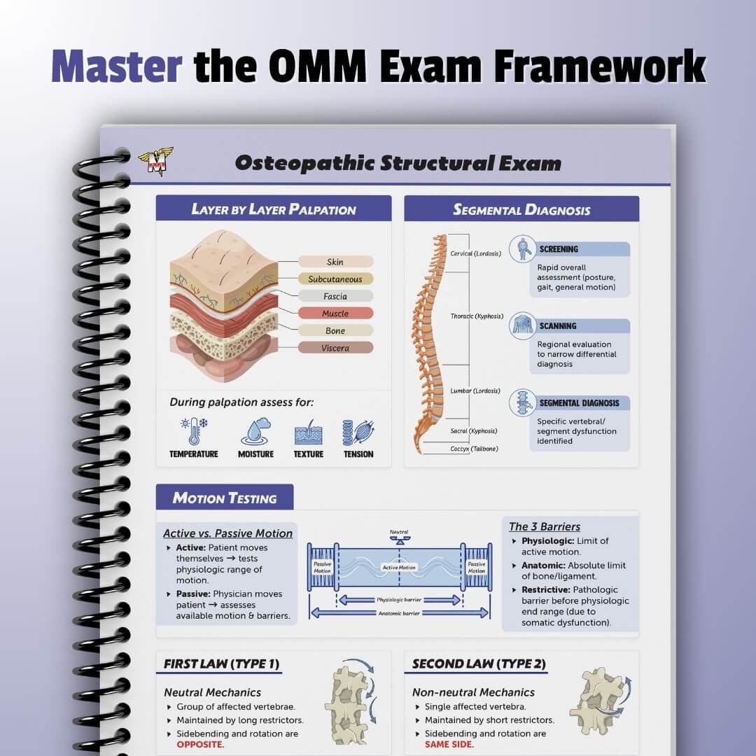 Principles of Osteopathic Manipulative Medicine