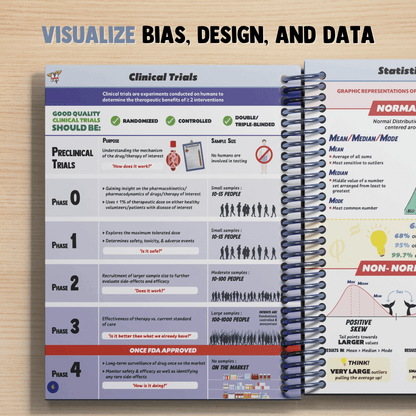 Biostats & Epidemiology