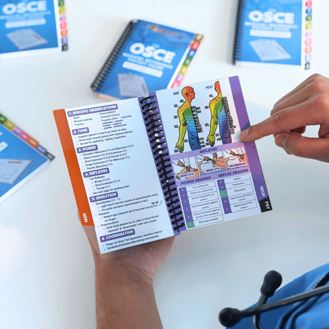 OSCE Pocket Guide