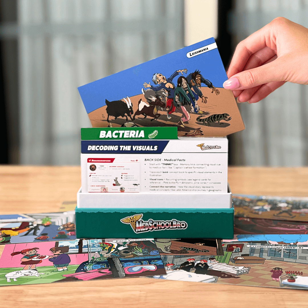 USMLE Flashcards - Pharmacology & Microbiology