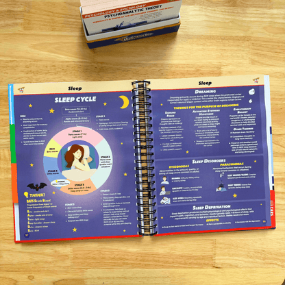 The Complete MCAT Bundle