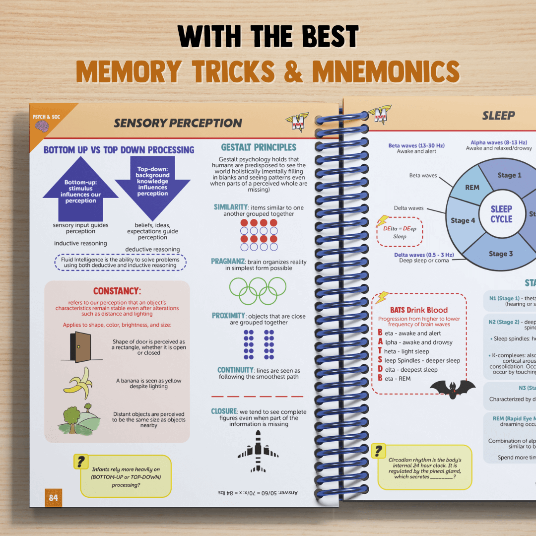 The Complete MCAT Bundle