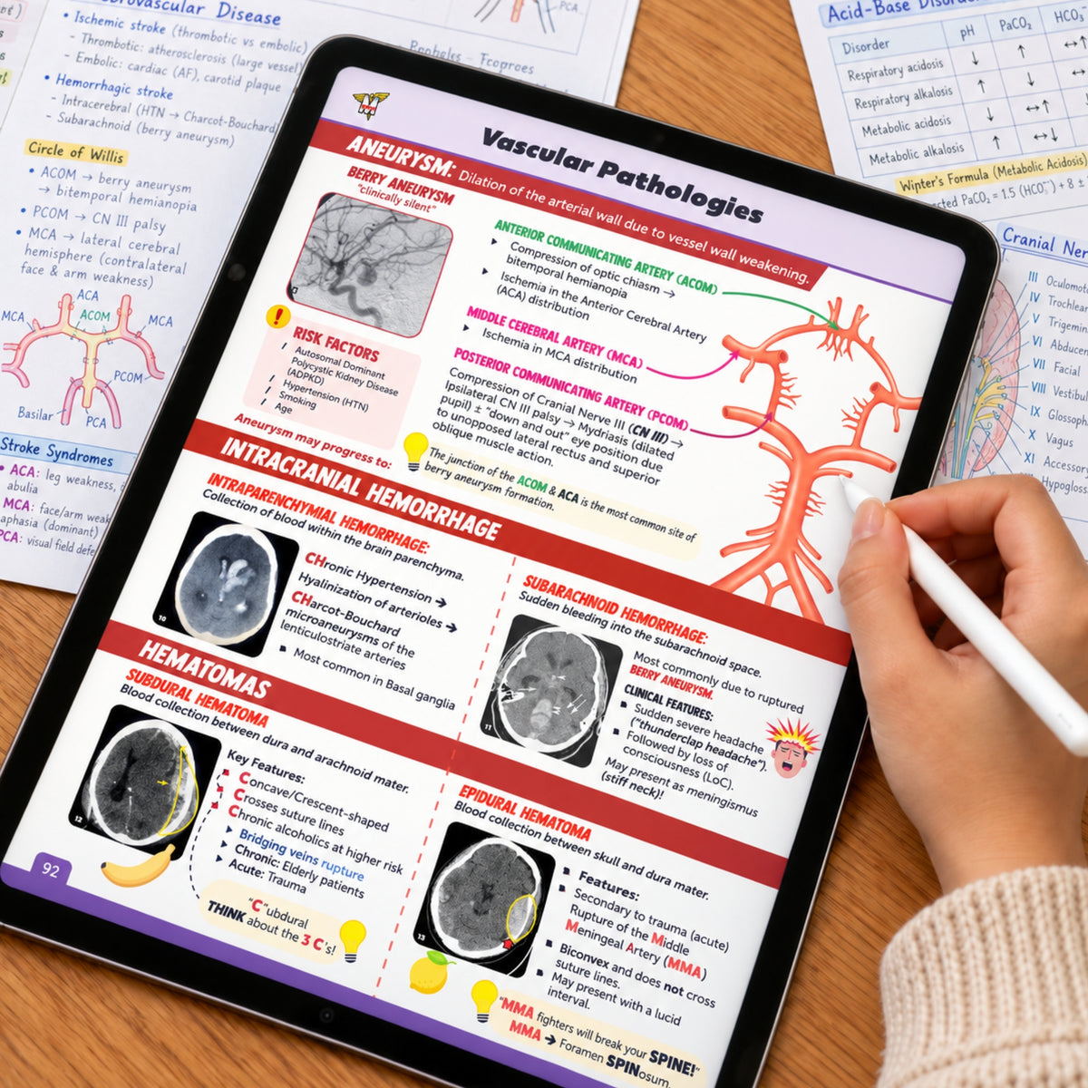 The Complete USMLE Step 1 Guide
