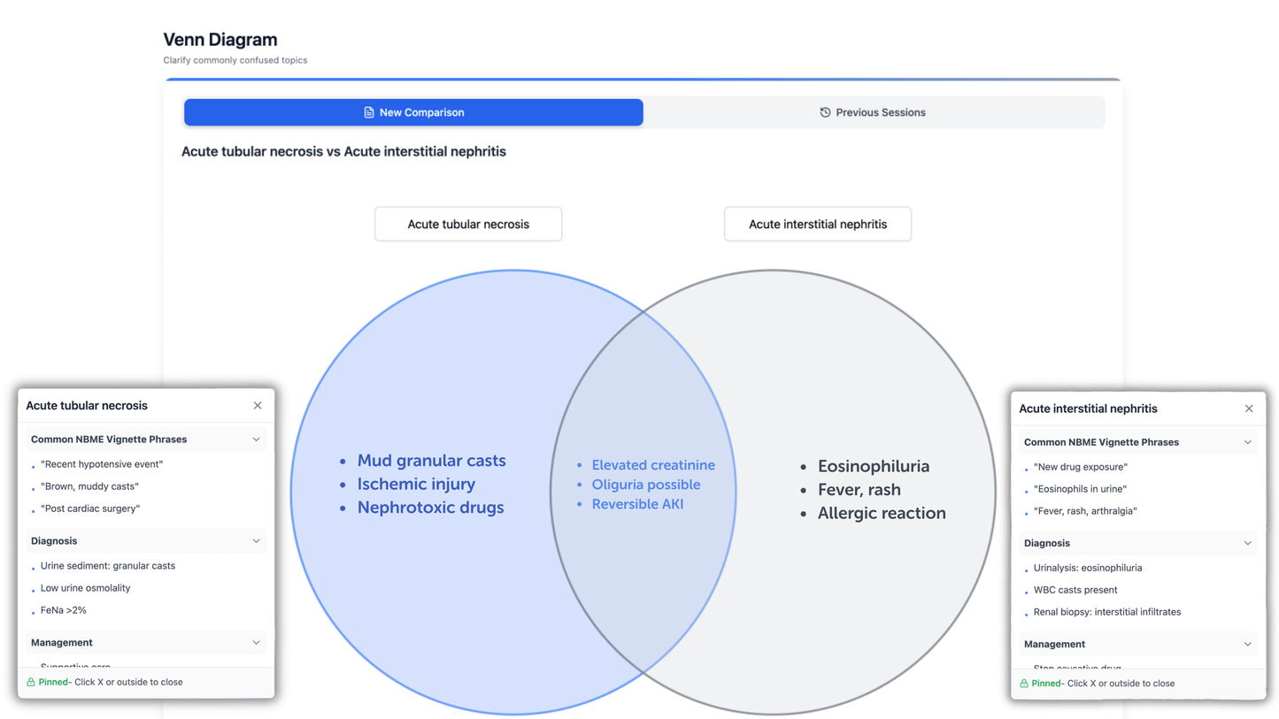 Step 1 Question Bank