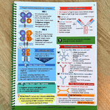 Principles of: Pathology & Immunology