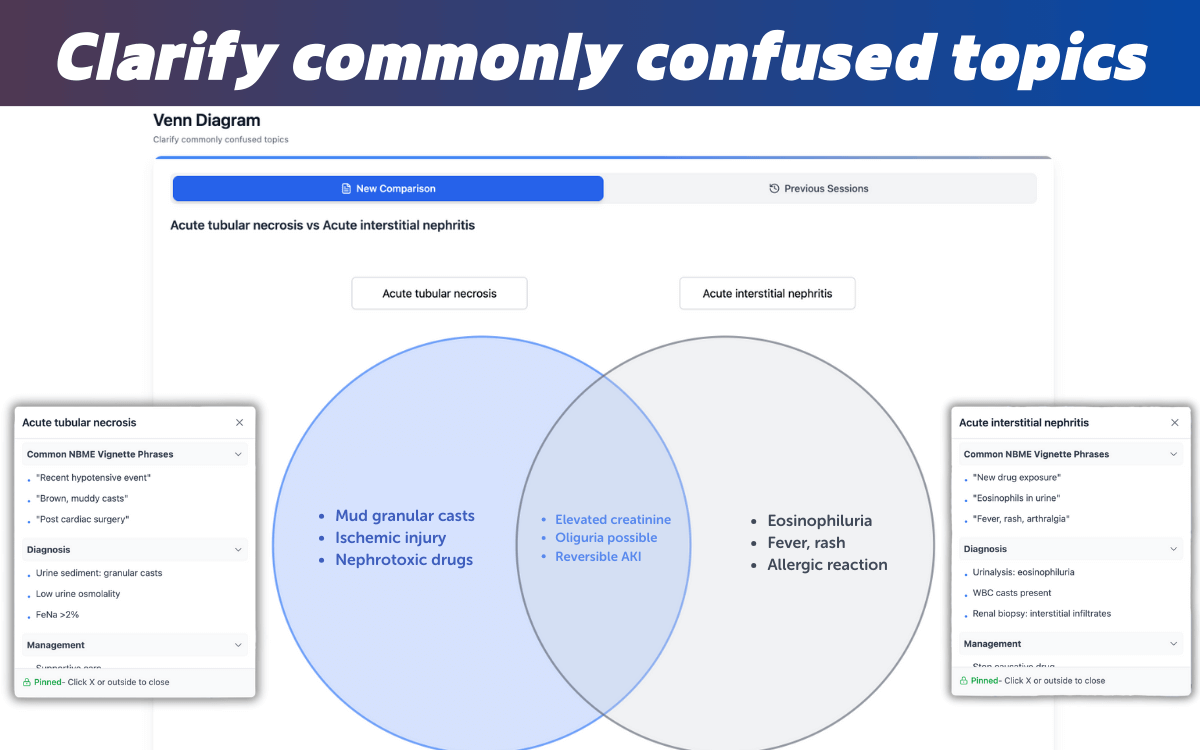 Step 1 Question Bank