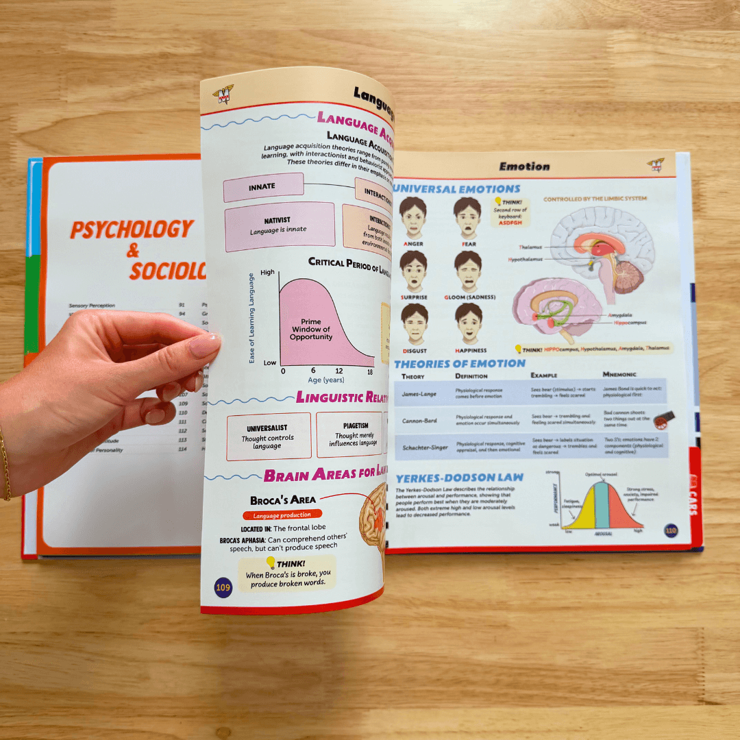 The Complete MCAT Bundle