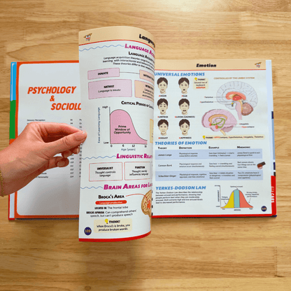 The Complete MCAT Bundle