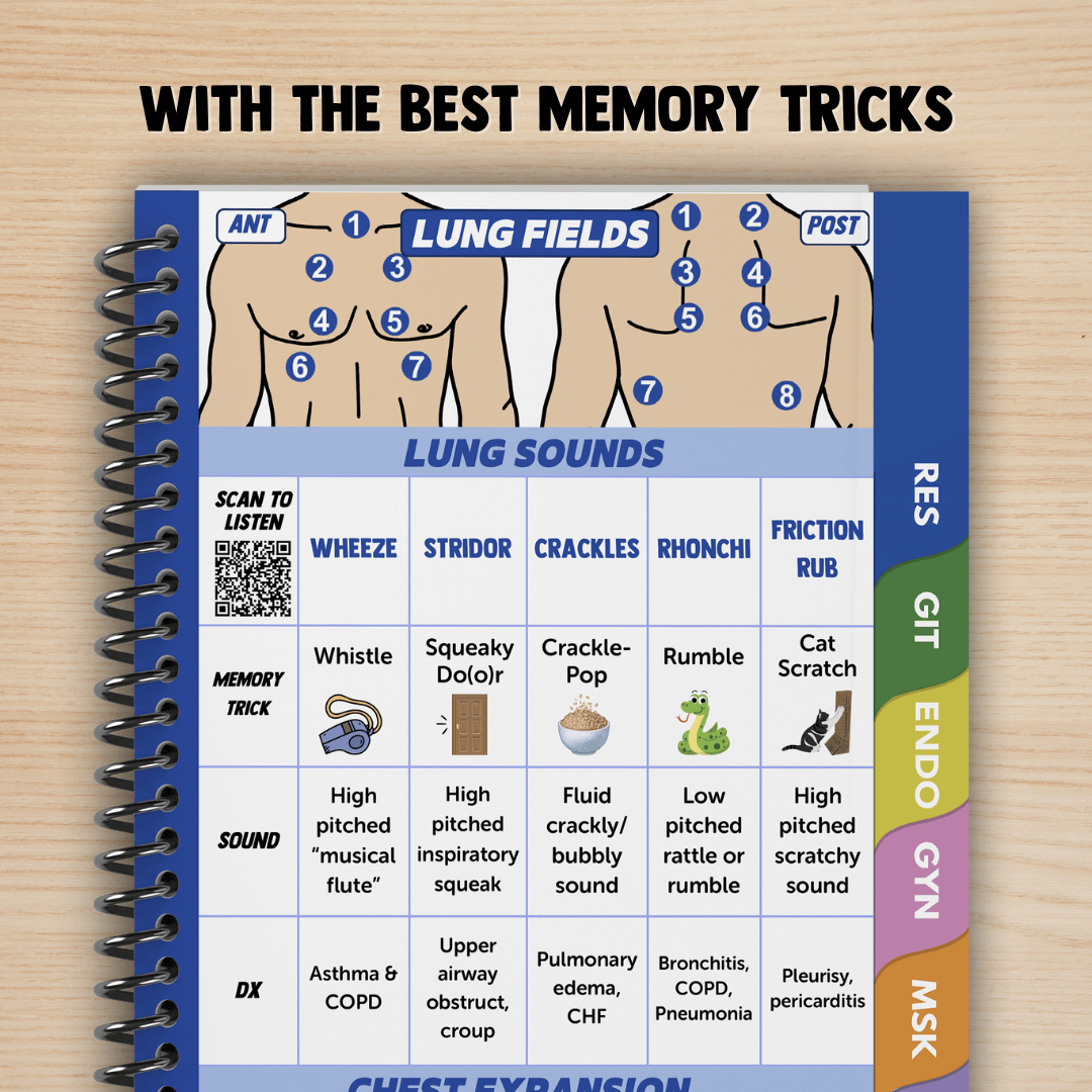 OSCE Pocket Guide