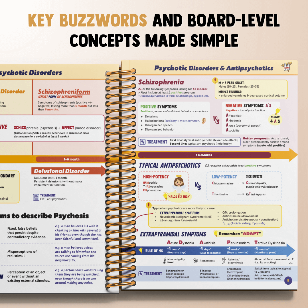 The Complete USMLE Step 2 Bundle
