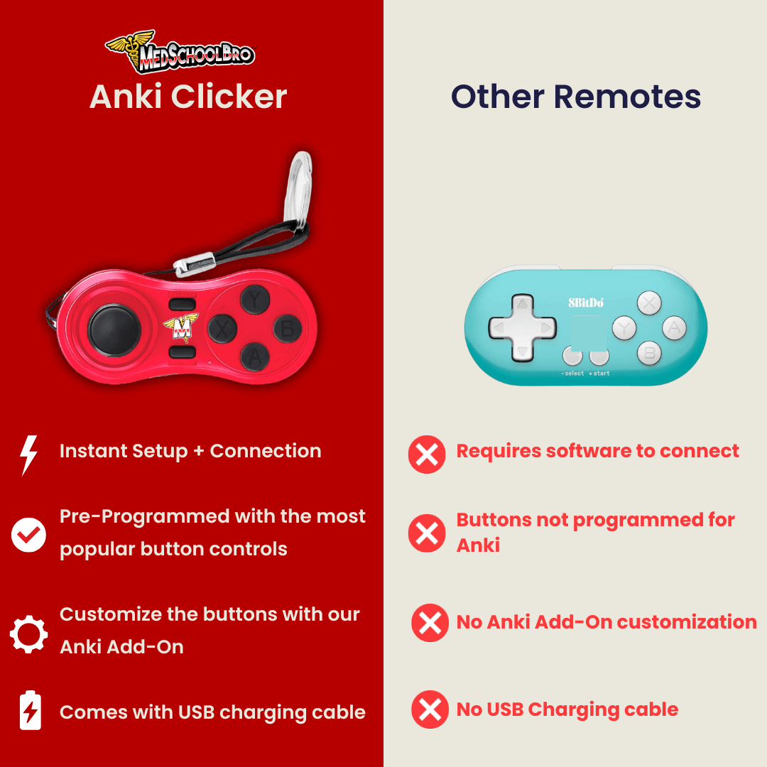 Anki Keybinds Anki Clicker – MedSchoolBro