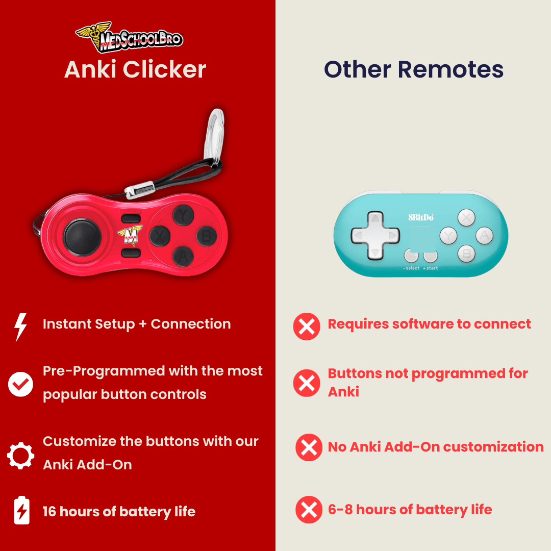 Anki Clicker